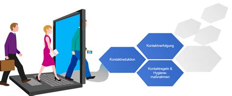 Vernetzte Unterhaltungselektronik